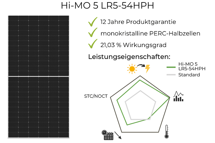 Longi Solarmodule Test Und Erfahrungen