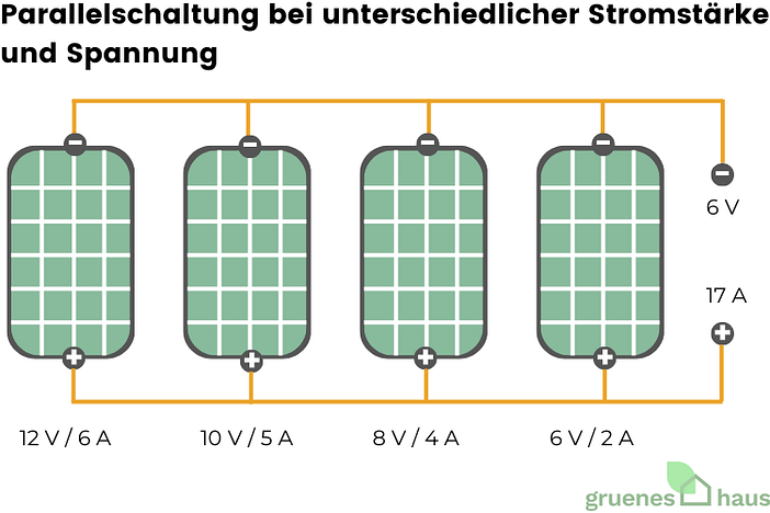 Parallelschaltung bei unterschiedlicher Stromstärke und Spannung Parallelschaltung bei unterschiedlicher Stromstärke und Spannung