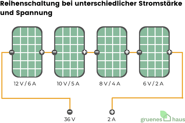 Reihenschaltung bei unterschiedlicher Stromstärke und Spannung Reihenschaltung bei unterschiedlicher Stromstärke und Spannung