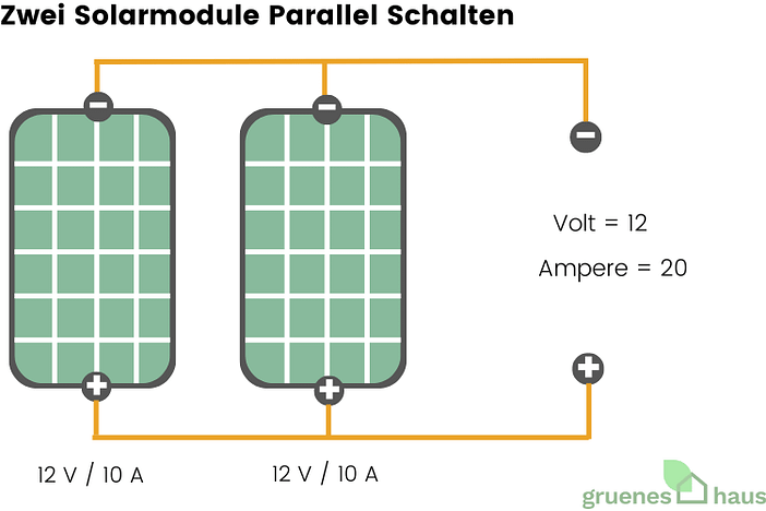 Zwei Solarmodule Parallel Schalten Zwei Solarmodule Parallel Schalten
