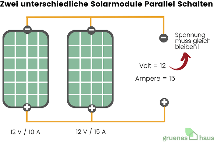 Zwei unterschiedliche Solarmodule Parallel Schalten Zwei unterschiedliche Solarmodule Parallel Schalten