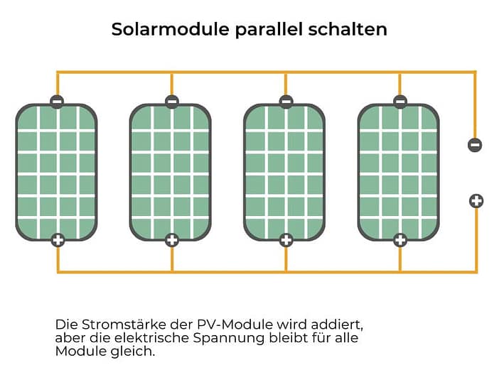 Parallelschaltung von Solarmodulen