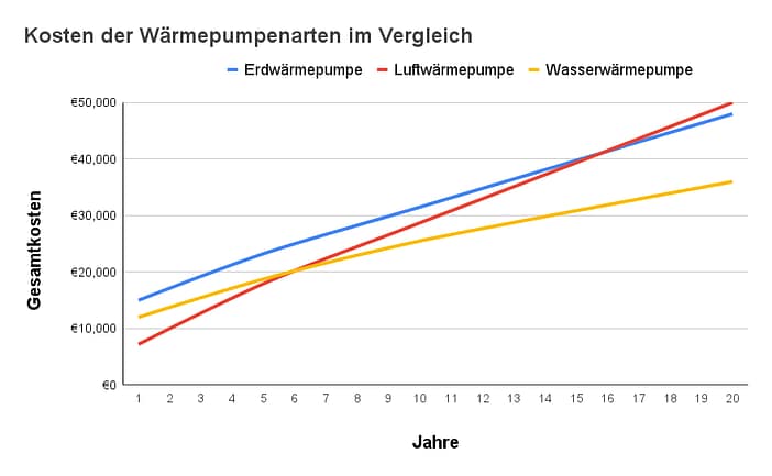 Lohnt sich eine Erdwärmepumpe