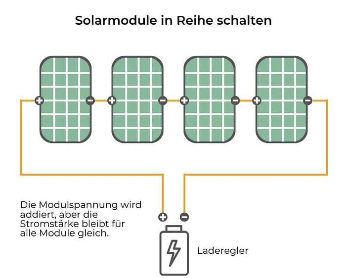 Soalrmodule-in-Reihe-schalten Reihenschaltung von Solarmodulen