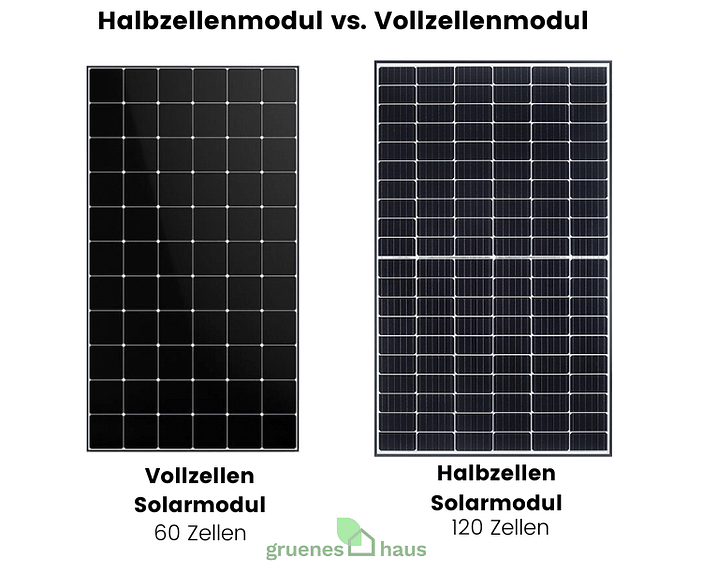 Halbzellenmodul vs. Vollzellenmodul Aussehen Halbzellenmodul vs. Vollzellenmodul