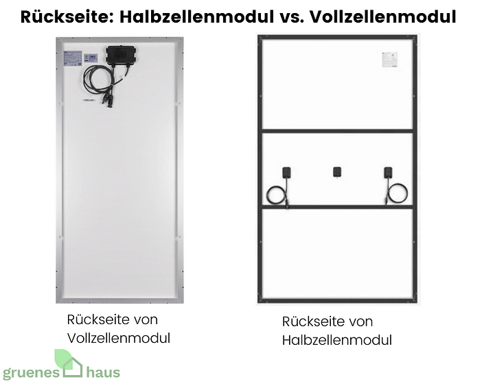Rückseite eines Halbzellenmoduls vs. Vollzellenmodul Rückseite eines Halbzellenmoduls vs. Vollzellenmodul