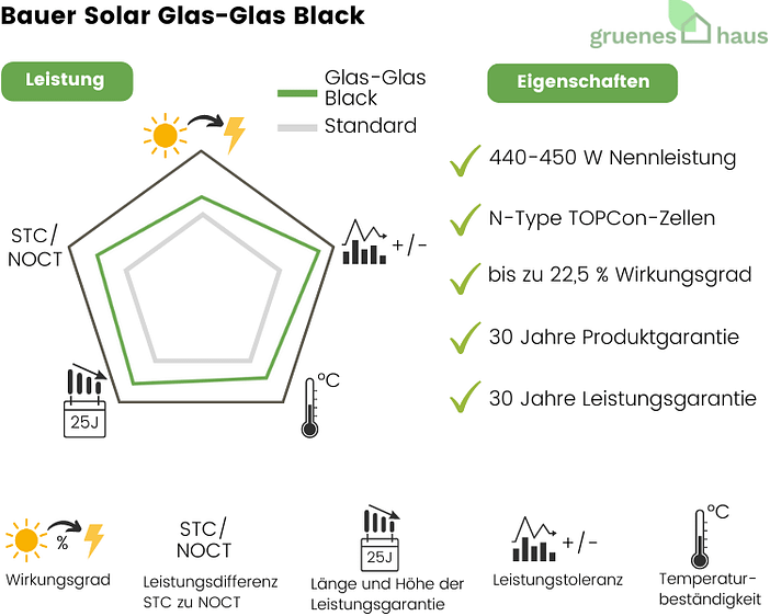 Bewertung Glas-Glas Black Bewertung Glas-Glas Black