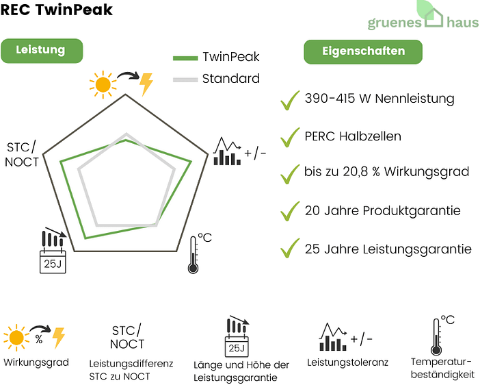 Bewertung REC TwinPeak Bewertung-REC-TwinPeak