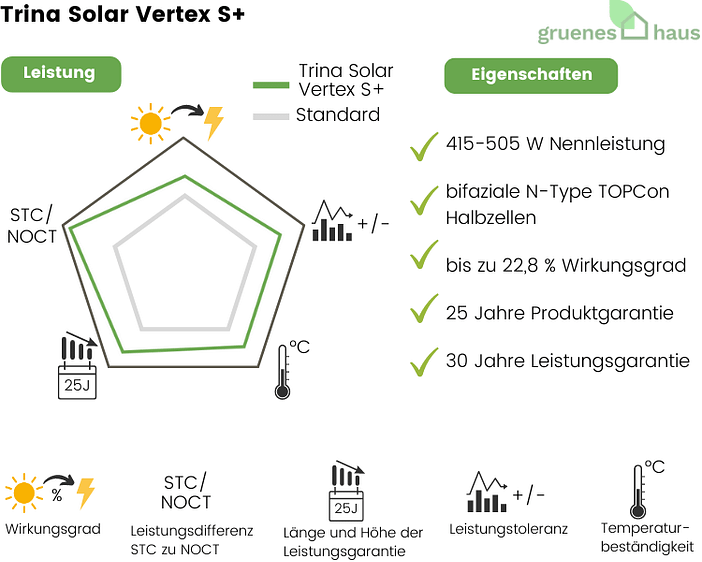Bewertung Trina Solar Vertex S+(1) Bewertung Trina Solar Vertex S+(1)