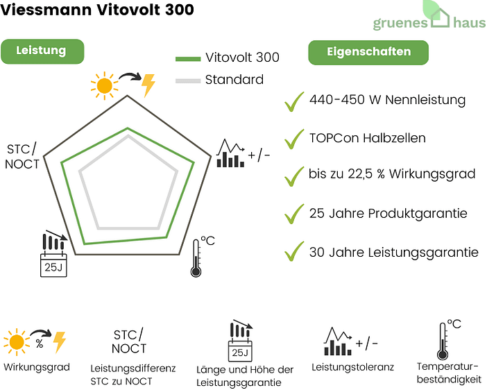 Bewertung Vitovolt 300 Bewertung-Vitovolt-300