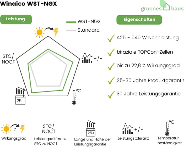 Bewertung Winaico WST-NGX Bewertung-Winaico-WST-NGX
