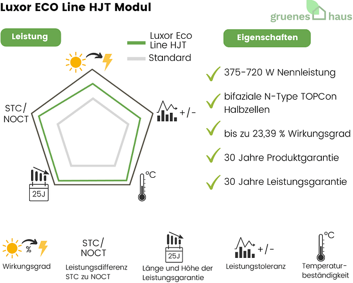 Luxor ECO Line HJT Modul Luxor ECO Line HJT Modul
