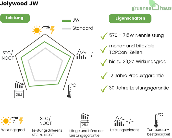 Bewertung Jolywood JW Bewertung-Jolywood-JW