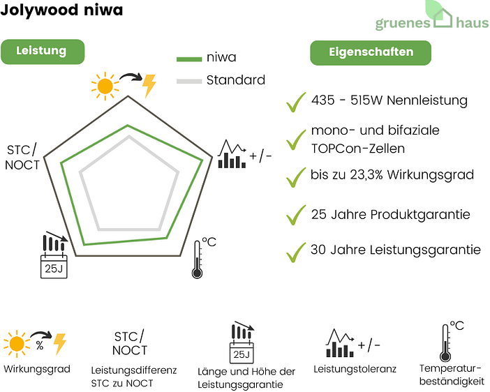 Bewertung Jolywood niwa Bewertung-Jolywood-niwa