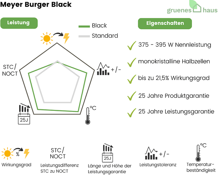 Bewertung Meyer Burger Black Bewertung-Meyer-Burger-Black