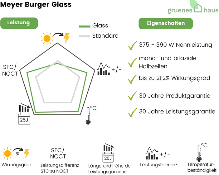 Bewertung Meyer Burger Glass(1) Bewertung-Meyer-Burger-Glass