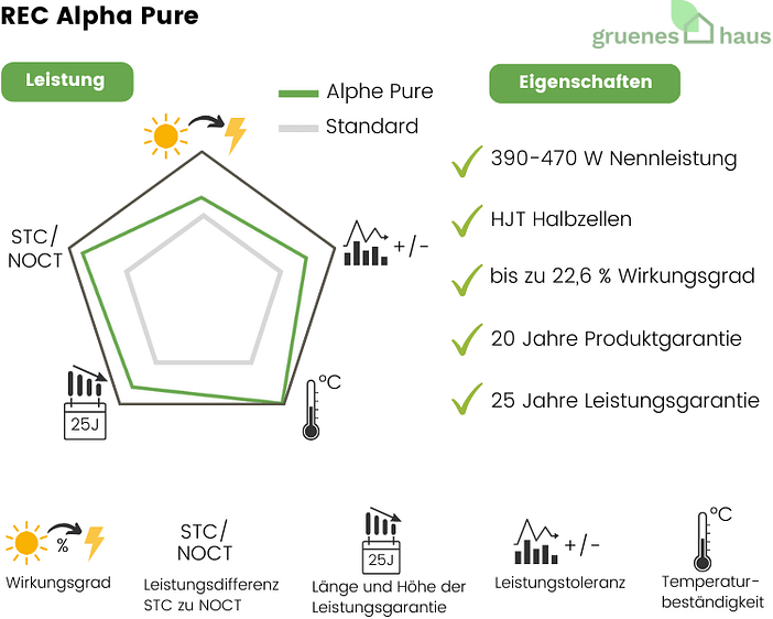 Bewertung REC Alpha Pure Bewertung REC Alpha Pure