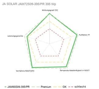 JAMS09-395/PR