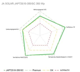 JAP72S10-350/SC