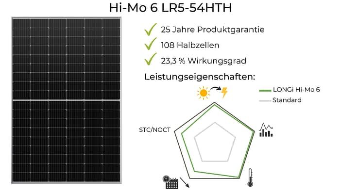 Longi Hi-Mo 6 LR5-54HTH im Test und Vergleich