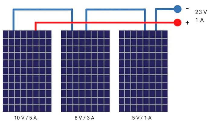 Verschiedene Solarmodule in Reihe schalten Beispiel 
