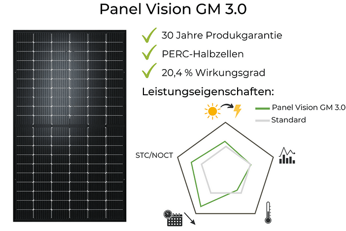 Solarwatt Panel Vision H 3.0 Style Solarwatt Module: Test und Erfahrungen 2023