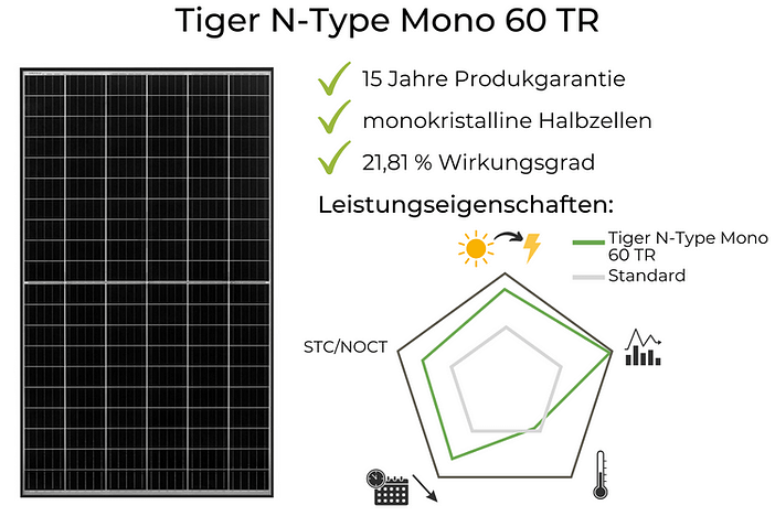 Jinko Solarmodule Test Tiger N-Type Mono 60 TR