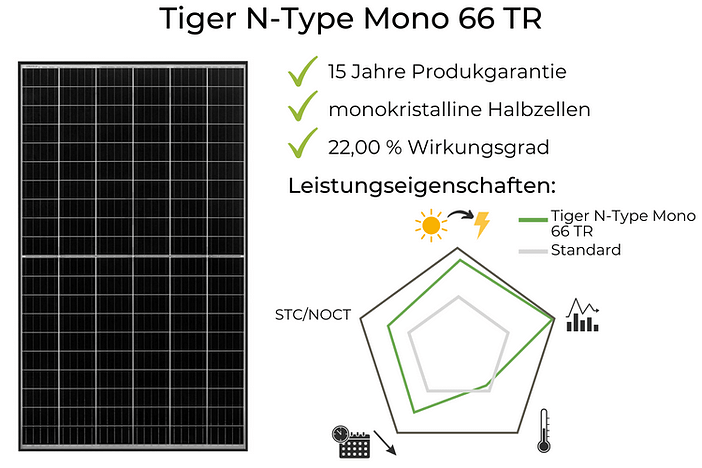 Jinko Solarmodule Test Tiger N-Type Mono 66 TR