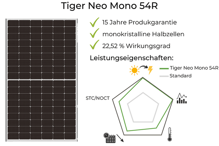 Jinko Solarmodule Test Tiger Neo Mono 54R