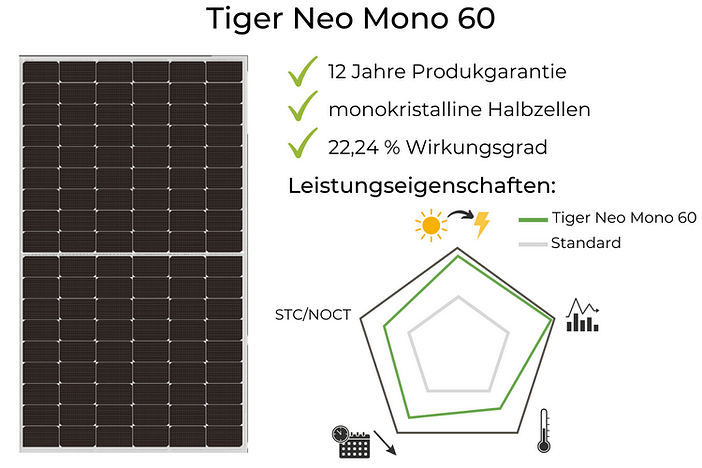 Jinko Solarmodule Test Tiger Neo Mono 60