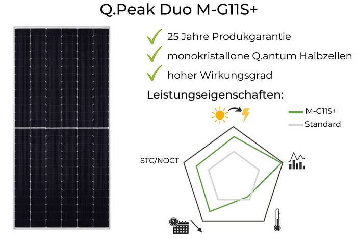 Qcells Solarmodule Test Q.Peak Duo ML-G11S.2+