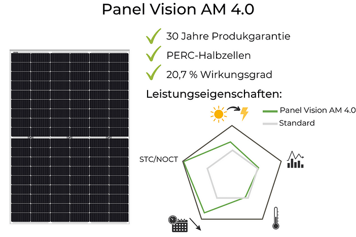 Solarwatt Solarmodule Test Panel Vision AM 4.0