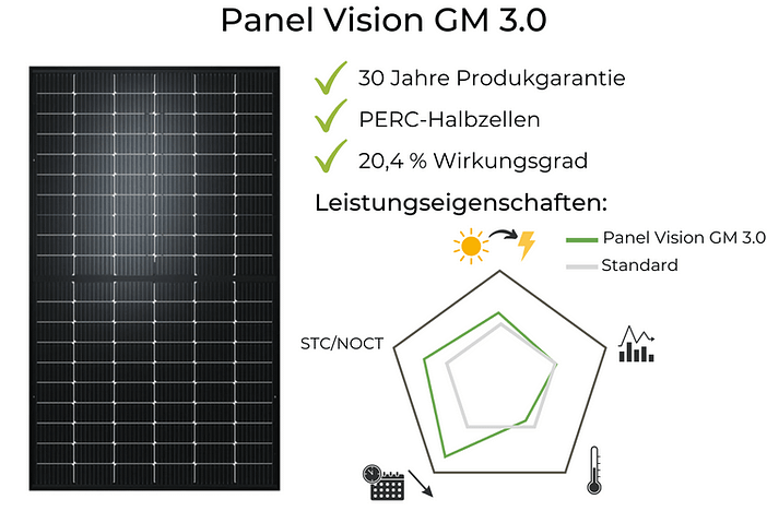 Solarwatt Solarmodule Test Panel Vision GM 3.0