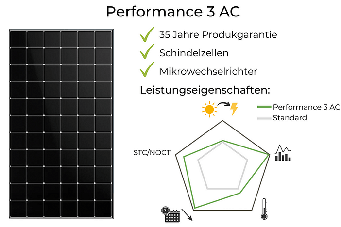 SunPower Test Performance 6 AC