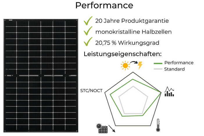 Bauer Solar Test Erfahrungen Performance