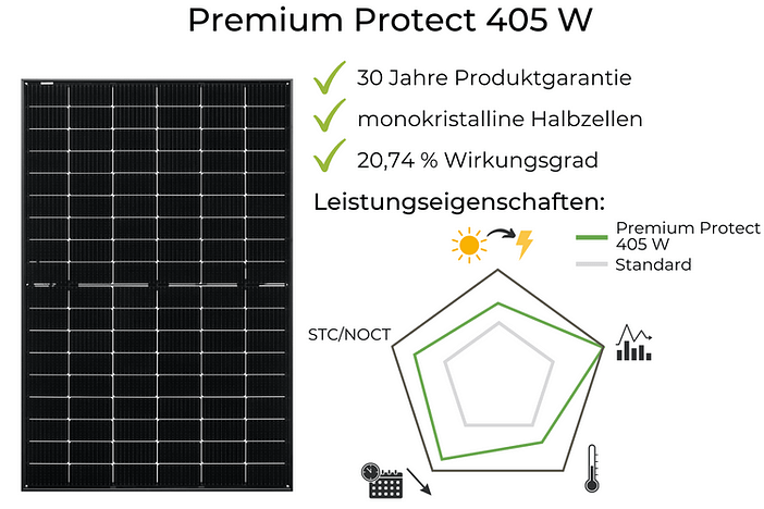 Bauer Solar Test Erfahrungen Premium Protect 405 W
