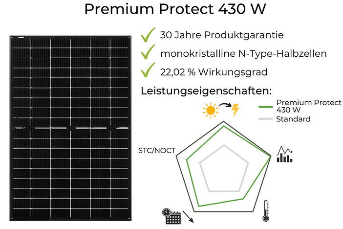 Bauer Solar Test Erfahrungen Premium Protect 430 W