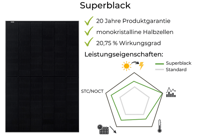 Bauer Solar Test Erfahrungen Superblack