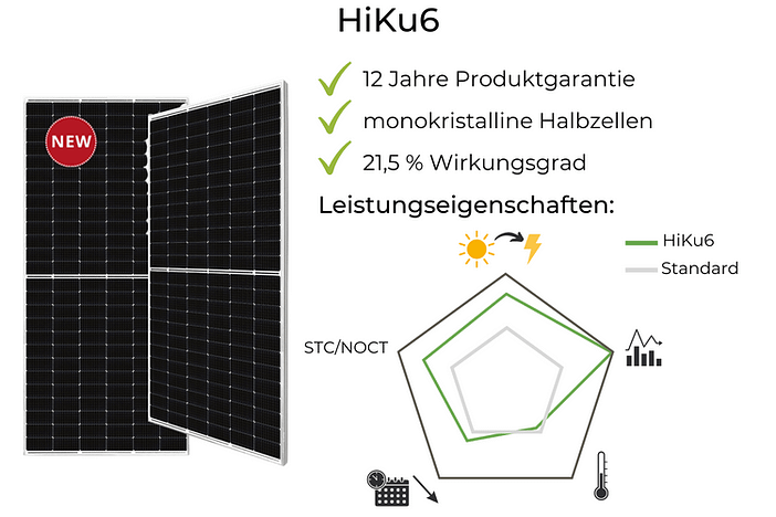 Canadion Solar Test und Erfahrungen HiKu6
