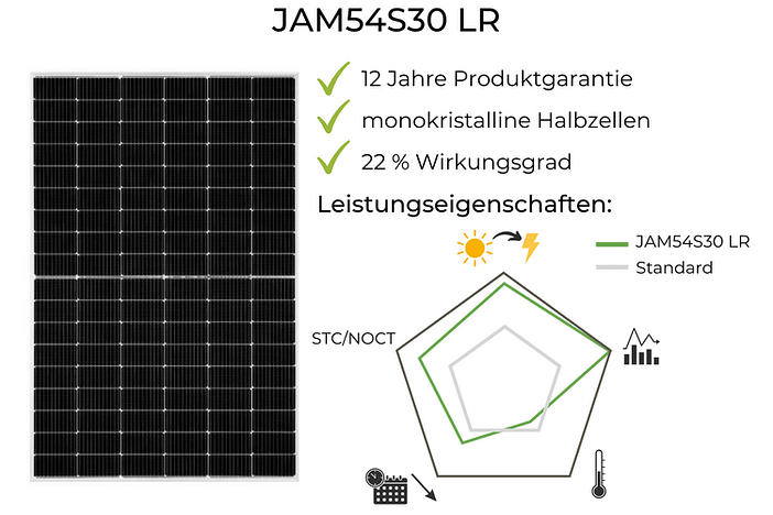 JA Solar Test und Erfahrungen JAM54S30 LR