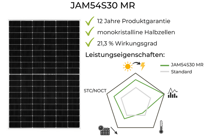 JA Solar Test und Erfahrungen JAM54S30 MR