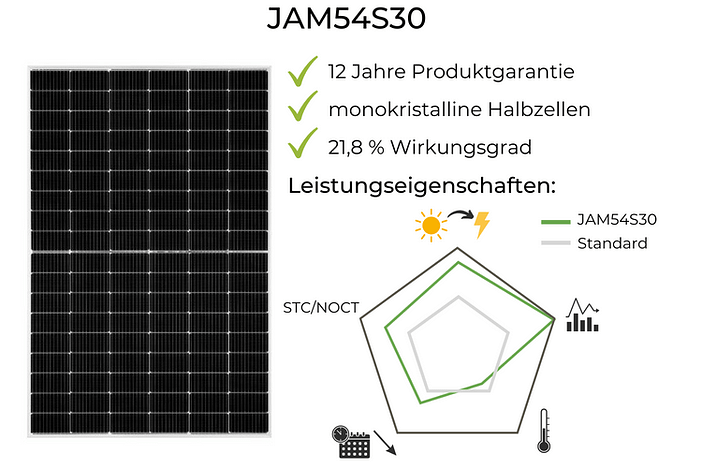JA Solar Test und Erfahrungen JAM54S30