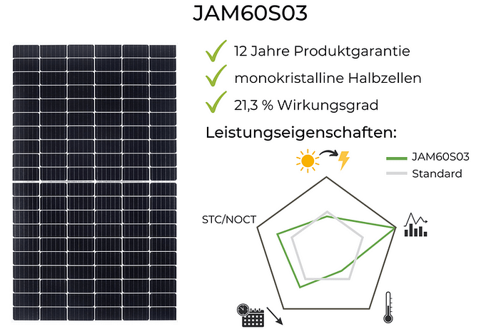 JA Solar Test und Erfahrungen JAM60S03