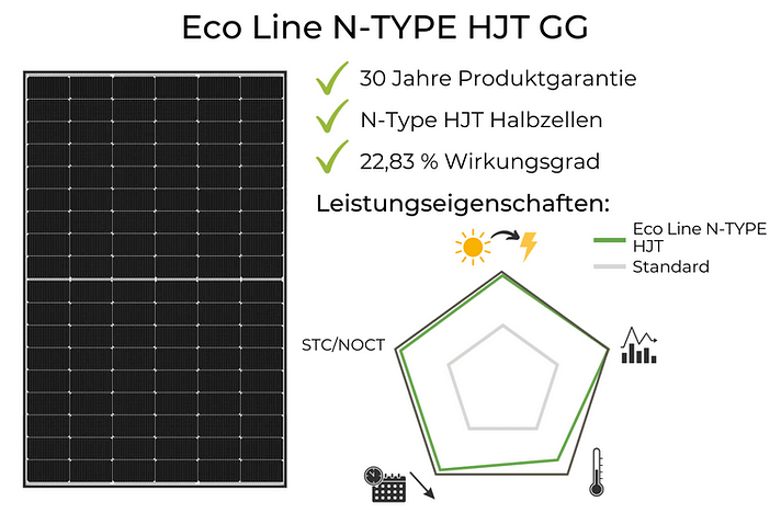 Luxor Solarmodule Test Eco Line N-TYPE HJT GG