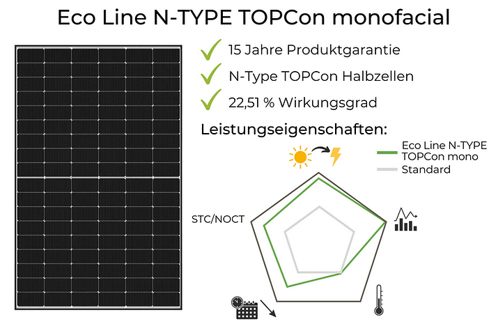 Luxor Solarmodule Test Eco Line N-TYPE TOPCon monofacial