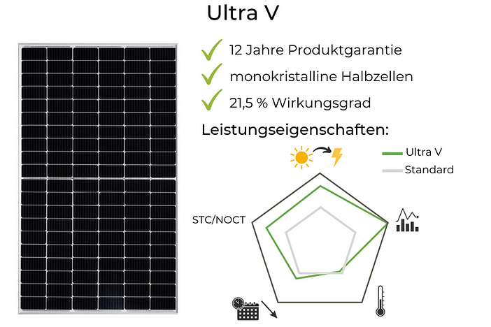 Suntech Solarmodule Test Ultra V