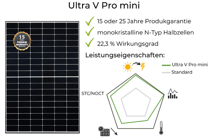 Suntech Solarmodule Test Ultra V Pro mini