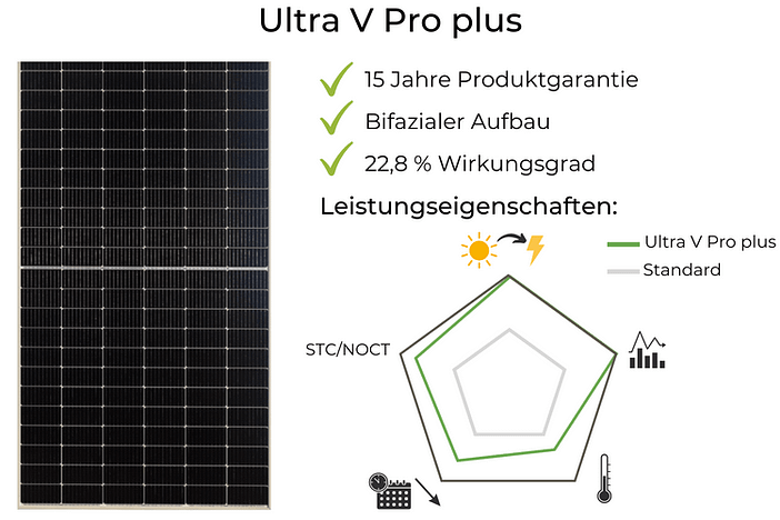 Suntech Solarmodule Test Ultra V Pro plus