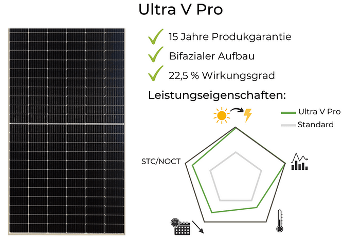 Suntech Solarmodule Test Ultra V Pro