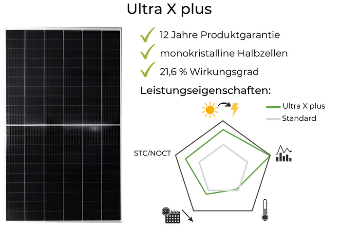 Suntech Solarmodule Test Ultra X plus